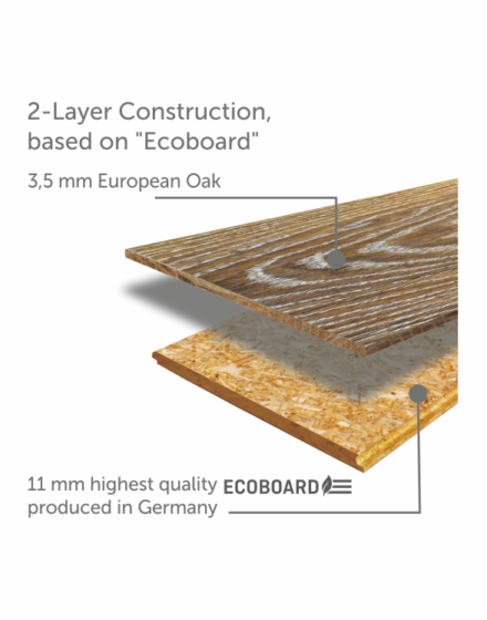 2-sl-Ecoboard-EN-440x560